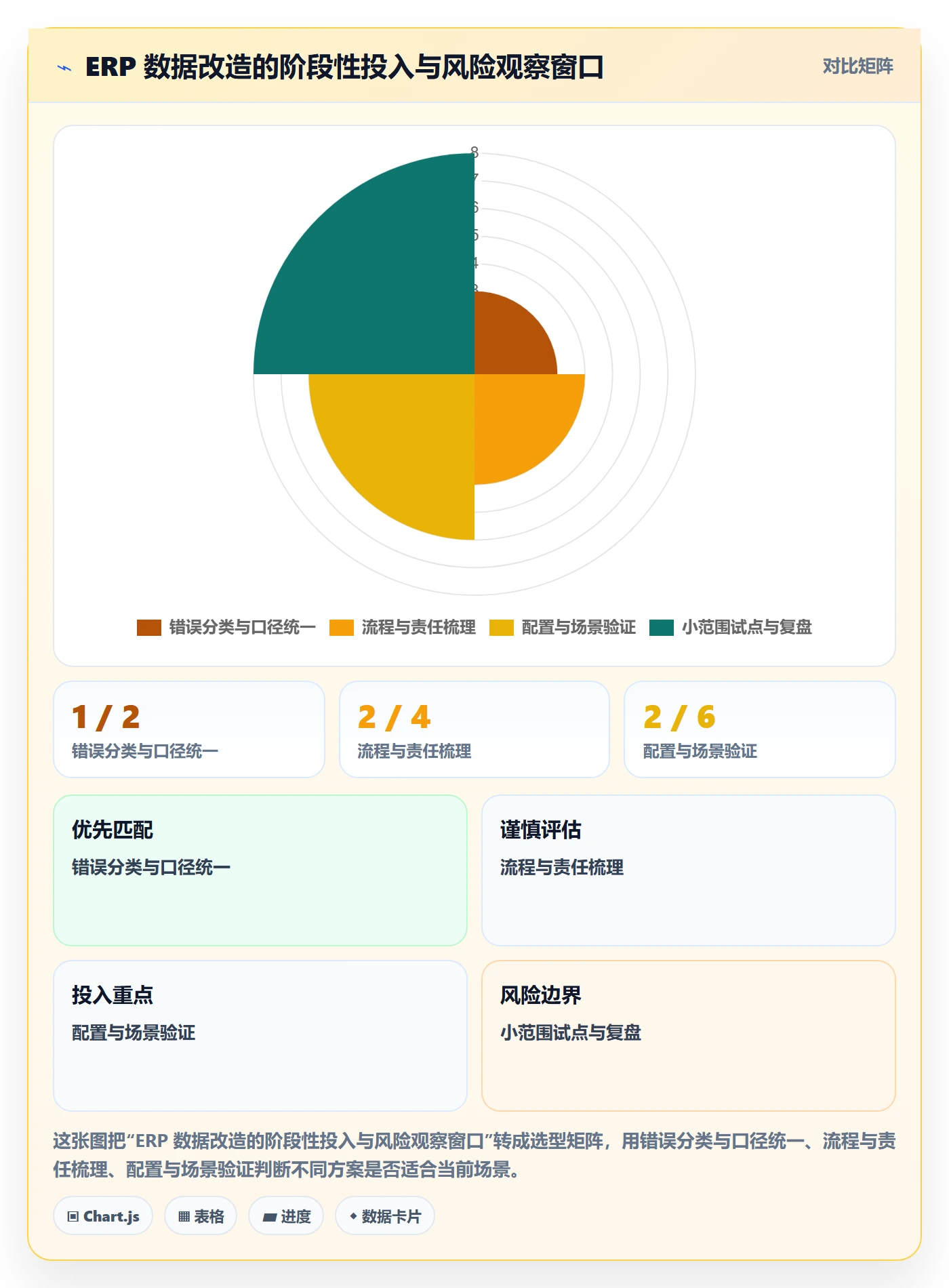 erp数据录入改造重点：从错误修正推进选型方法