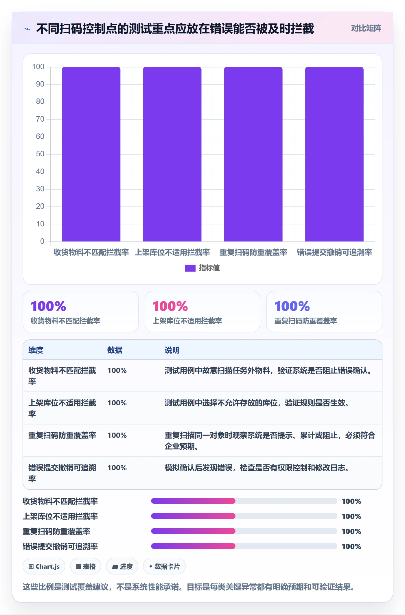 库存管理系统入门指南全解析:重点看懂条码作业