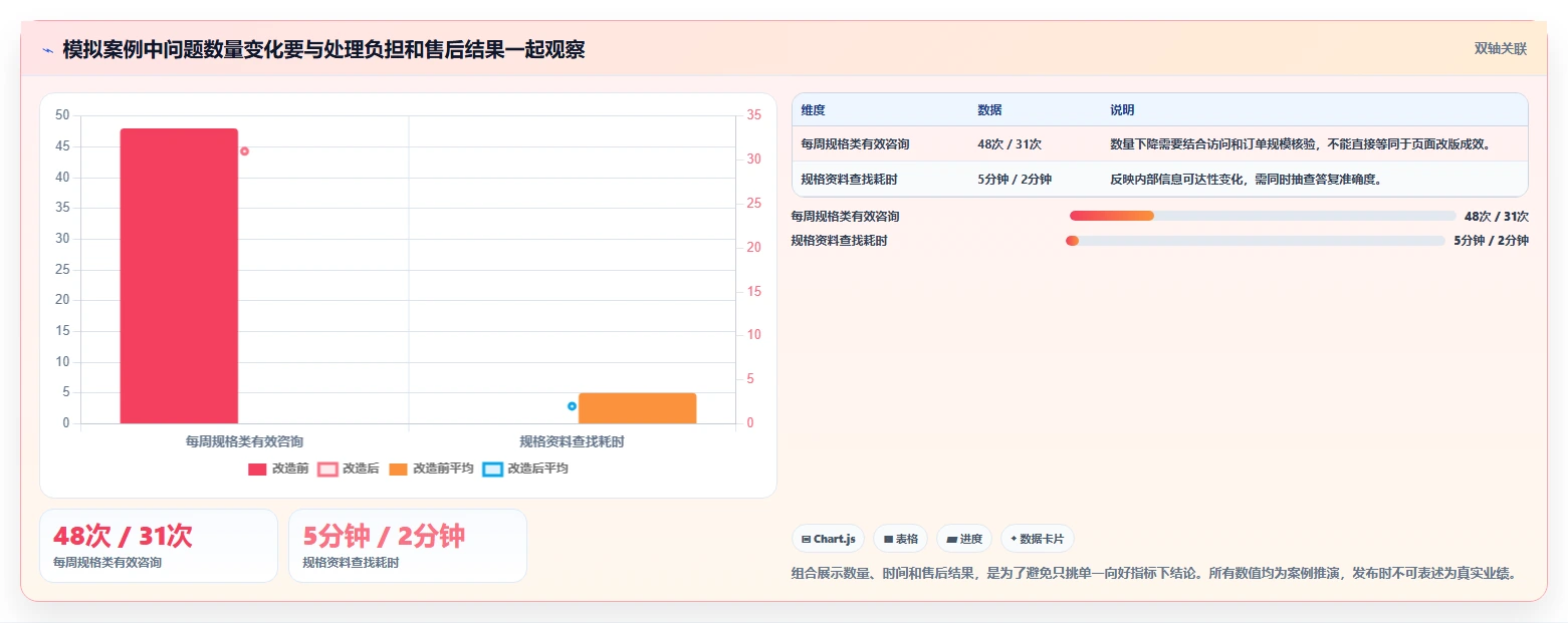 店铺运营包括哪些方面改造重点:从用户运营推进标准化管理