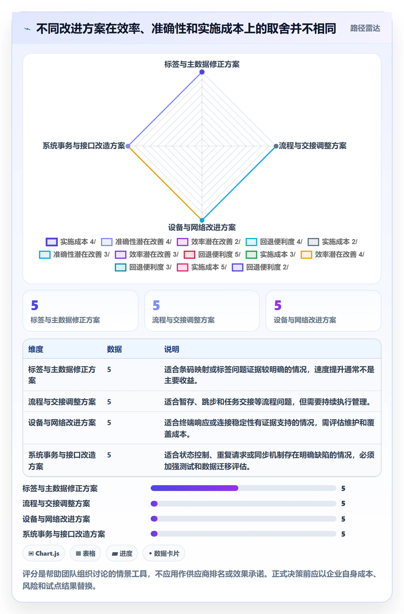 库存管理系统问题诊断：条码作业如何用增长策略改进