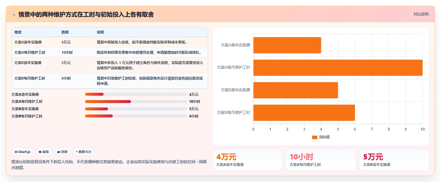 电商crm系统避坑指南：权限合规环节的成本控制要注意什么