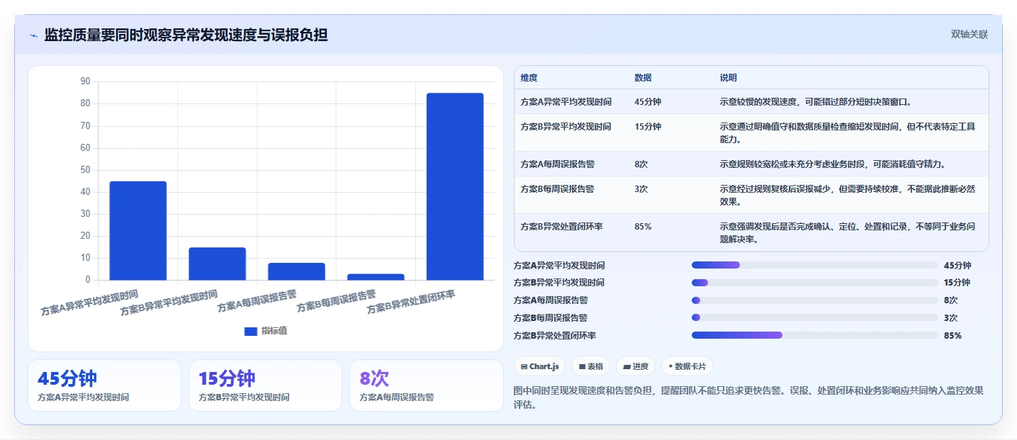运营数据运营框架：把数据采集纳入旺季准备