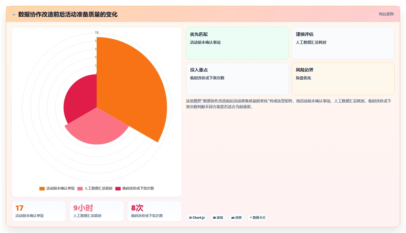 电商辅助软件：店铺主管流程优化：团队协作怎样减少成本难控制