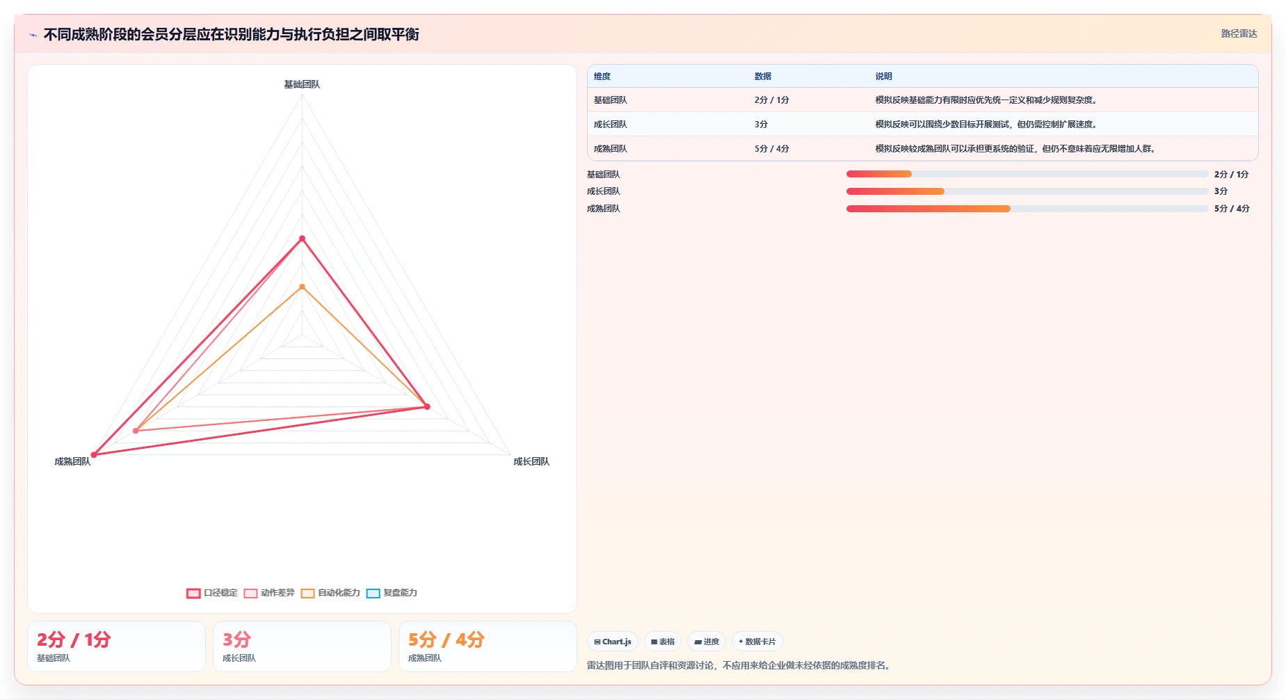 电商crm系统进阶课：围绕会员分层完善常见误区