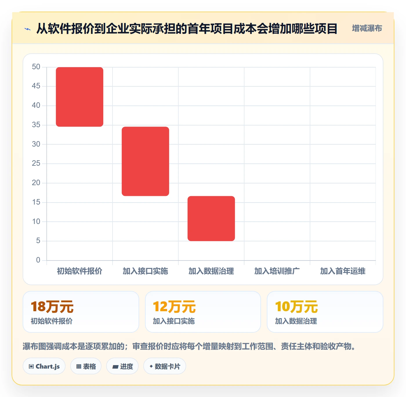 想做好bi 平台，先掌握落地案例中的选型成本