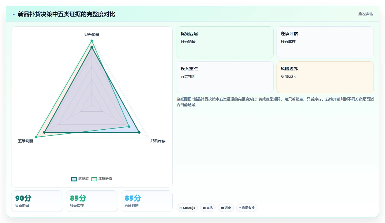 电商仓储管理:多仓企业流程优化:新品上架怎样减少补货凭感觉