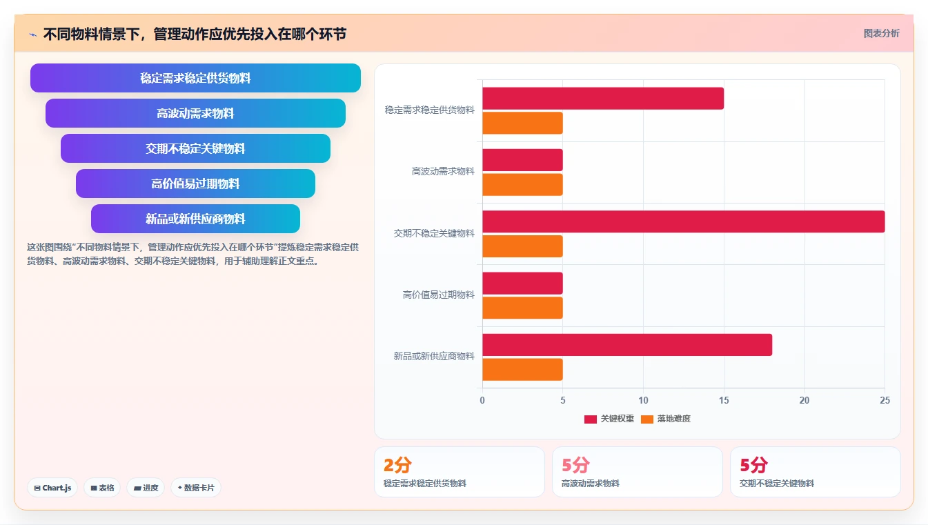 仓库安全库存管理操作手册：补货点设置对应的流程设计步骤