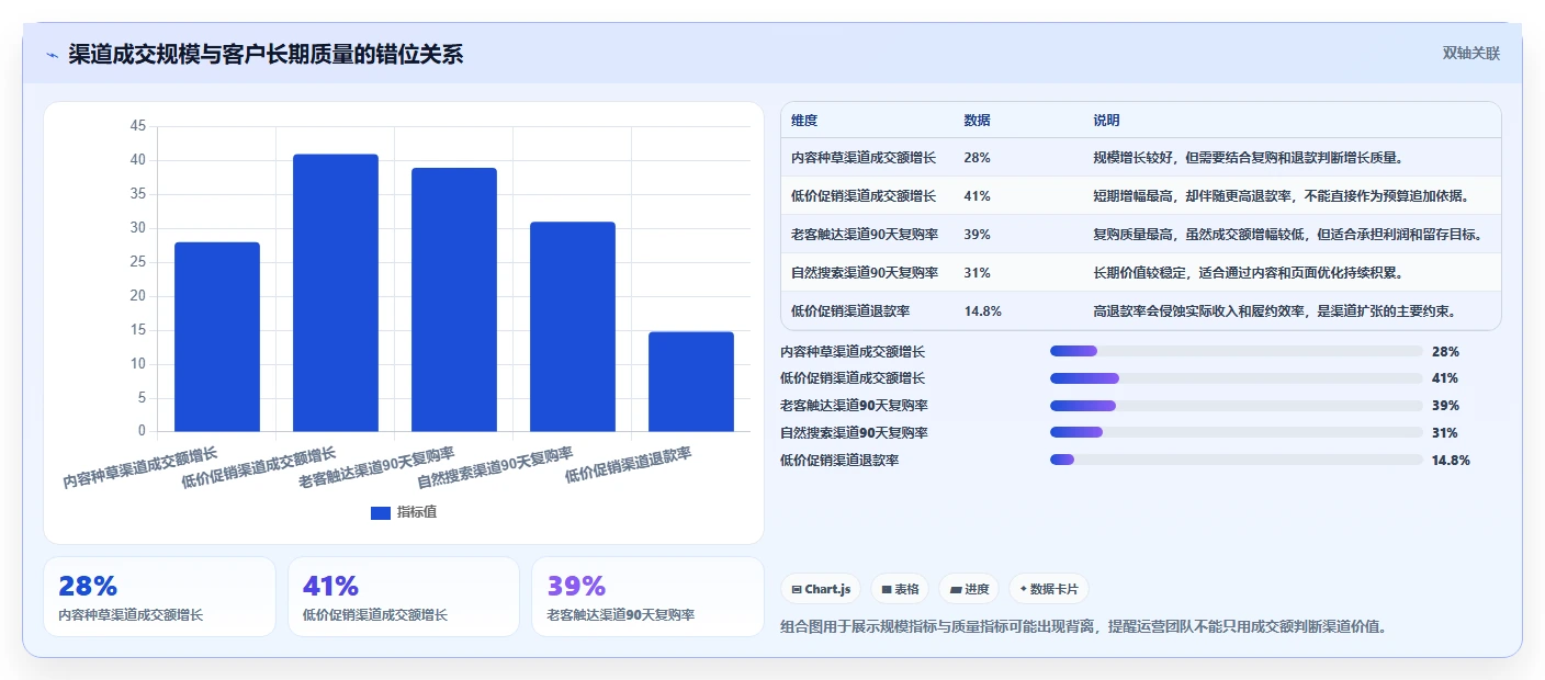 运营工具改造重点：从自动化提效推进精细化运营