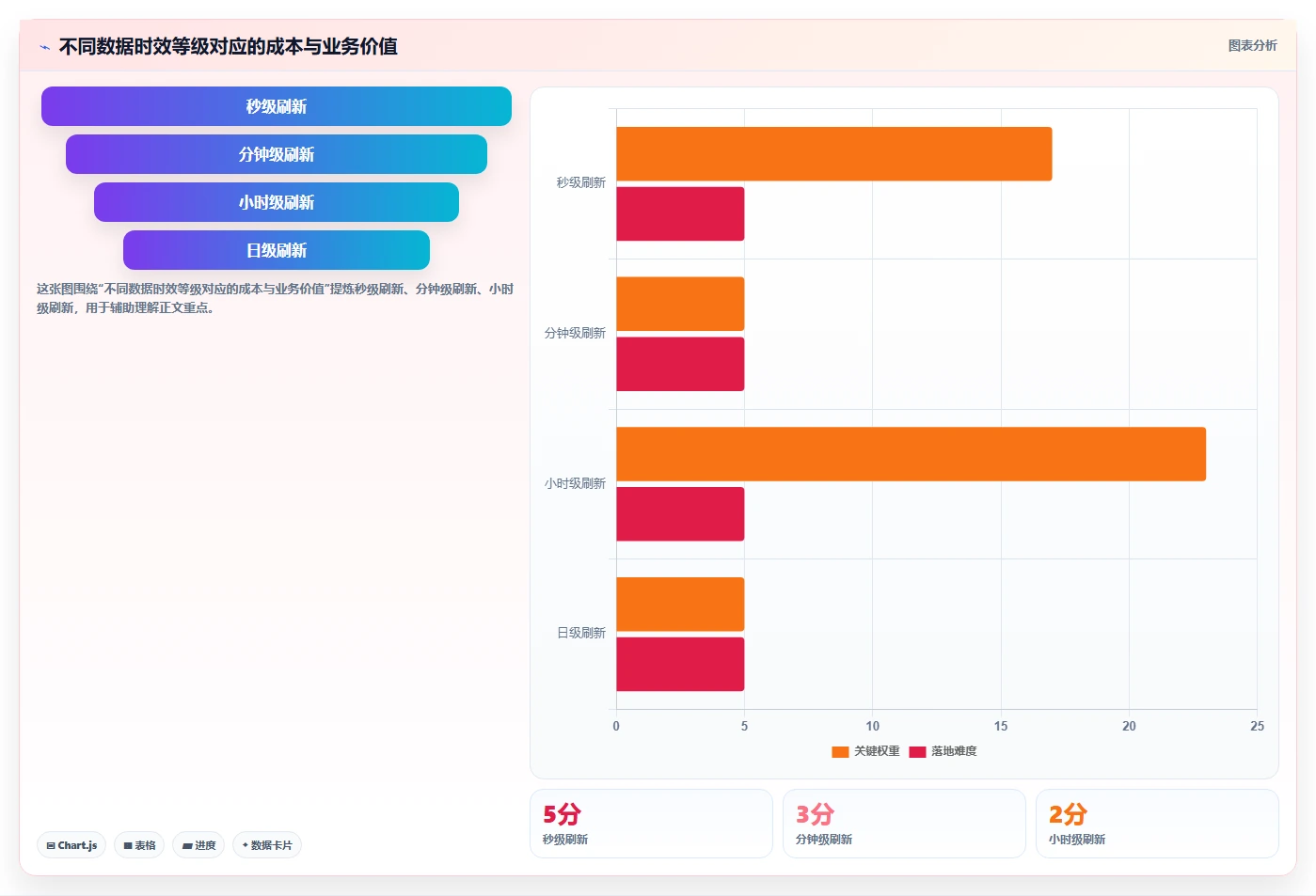 电商系统开发：电商企业避坑指南：做性能优化时别忽略维护成本高
