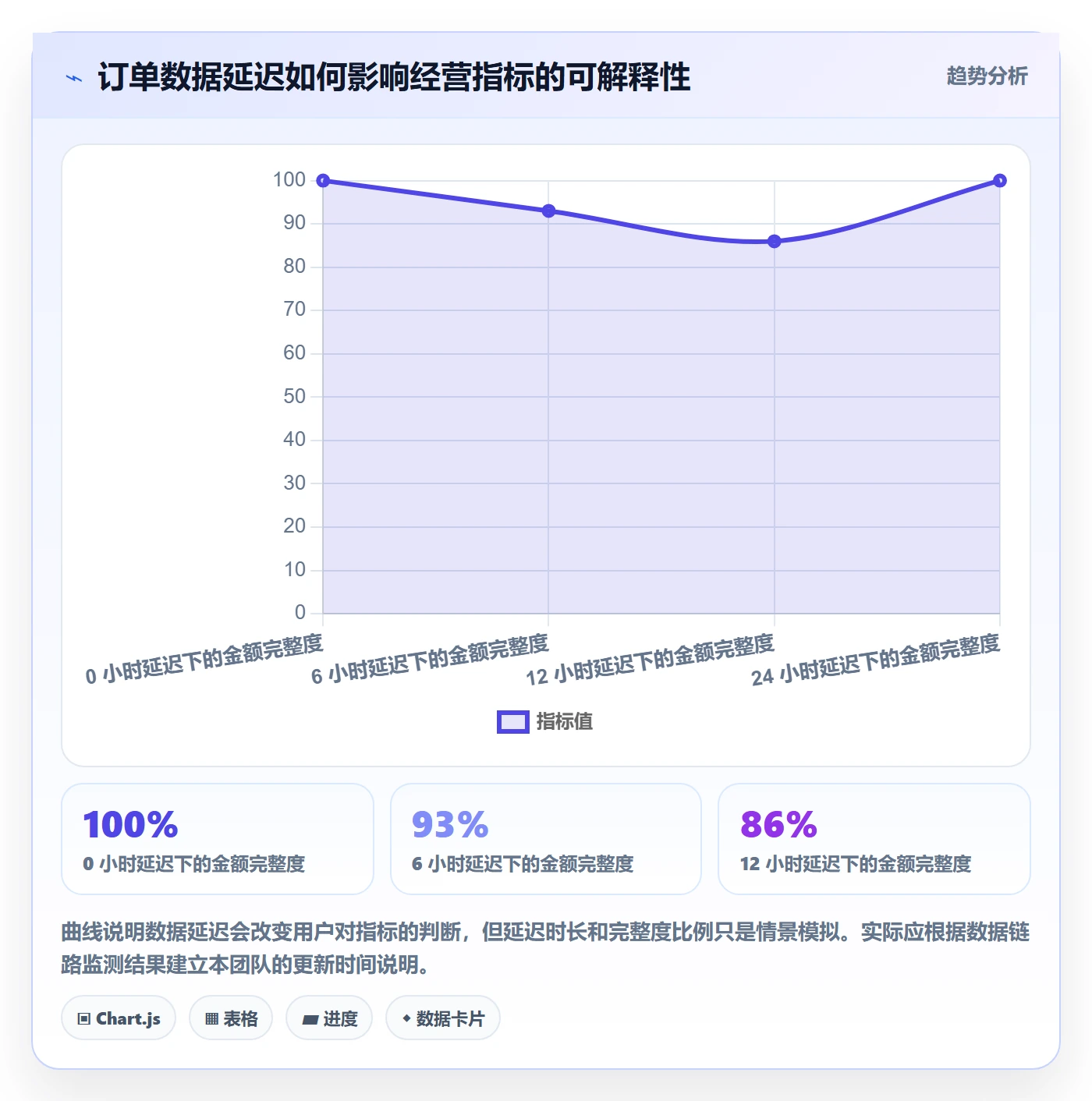 bi 平台使用技巧:指标建模对应的新手避坑方法