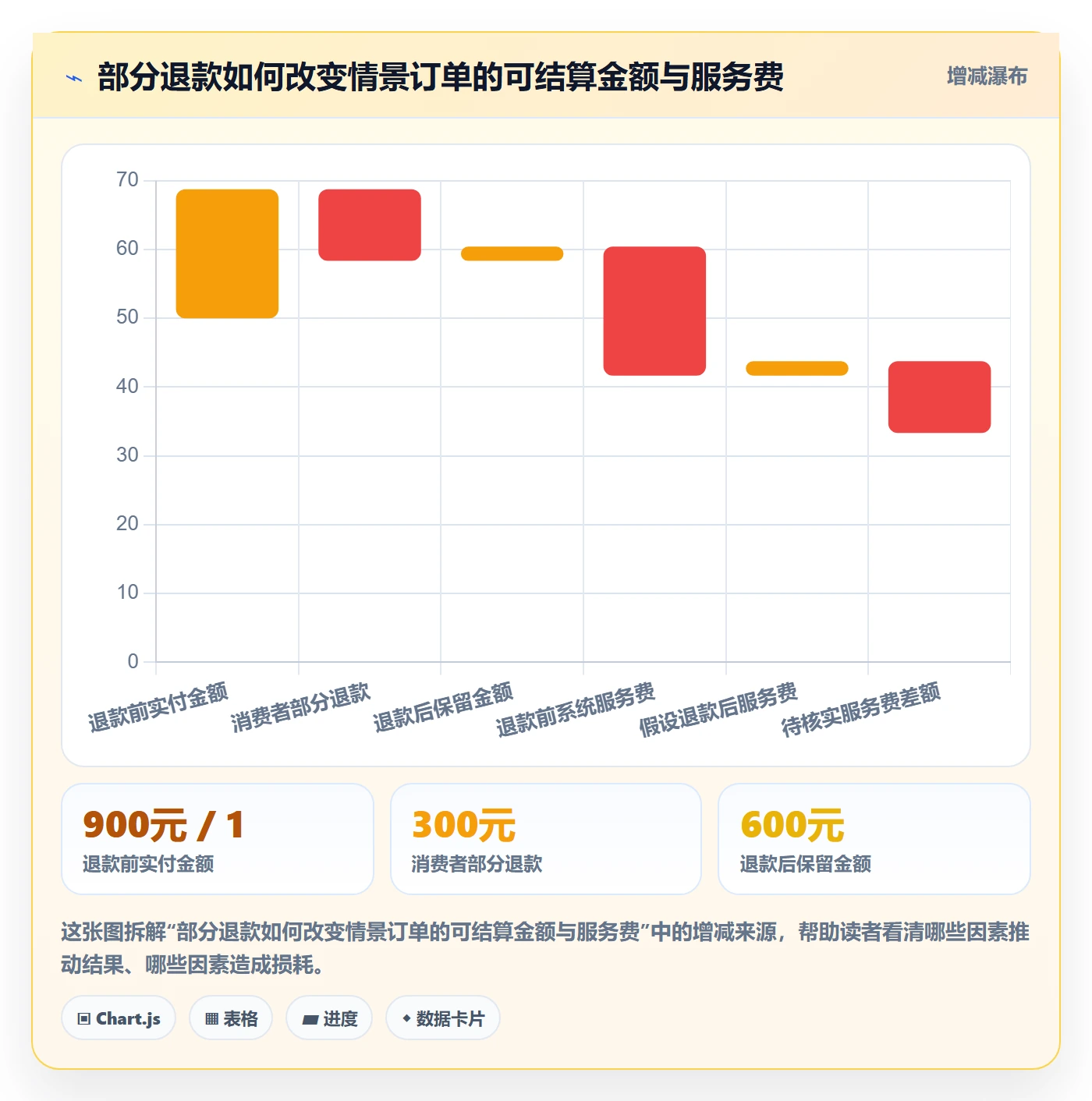分账系统问题诊断：合规要求如何用中小商家改进