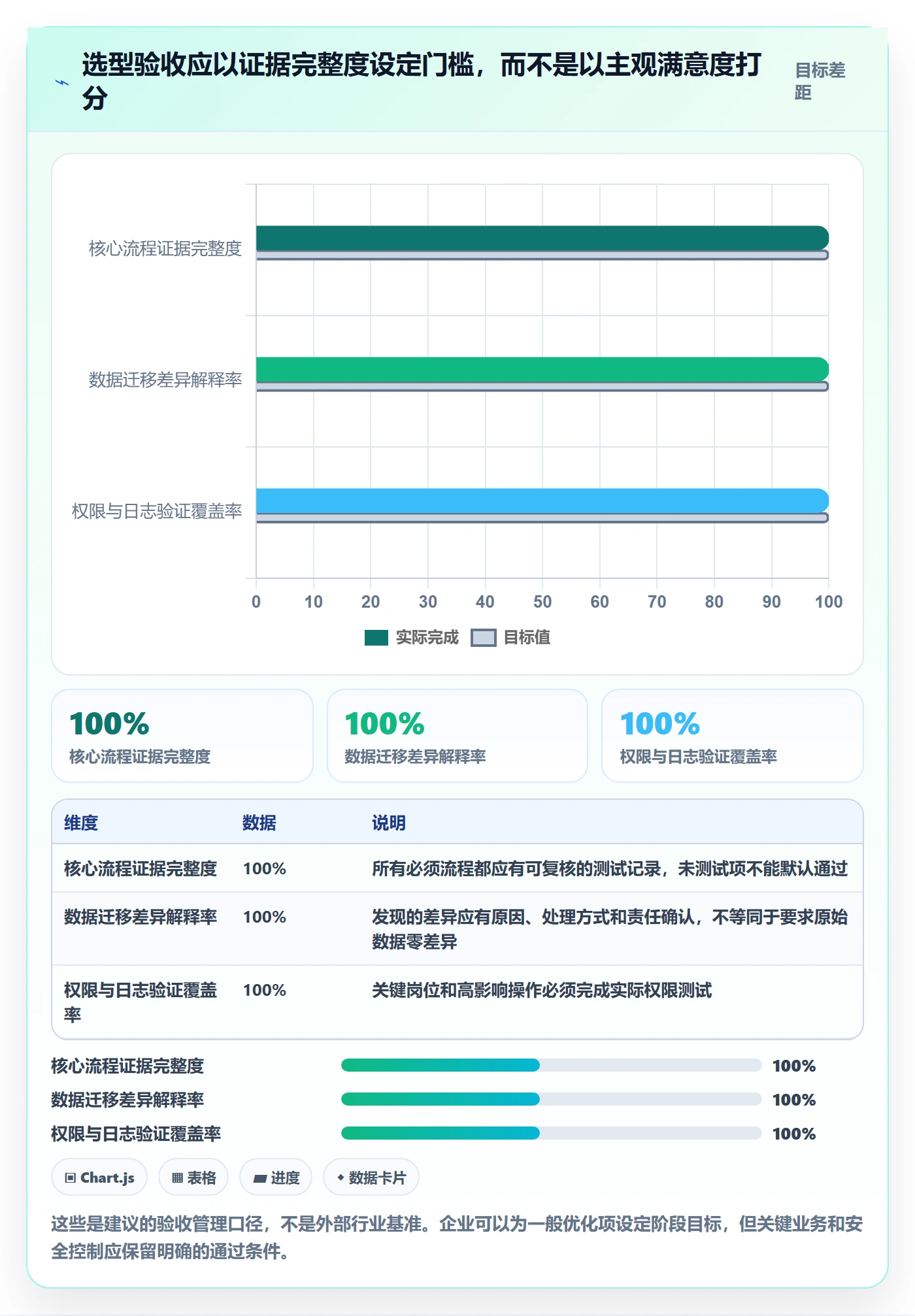 库存管理系统使用技巧:系统选型对应的风险排查方法