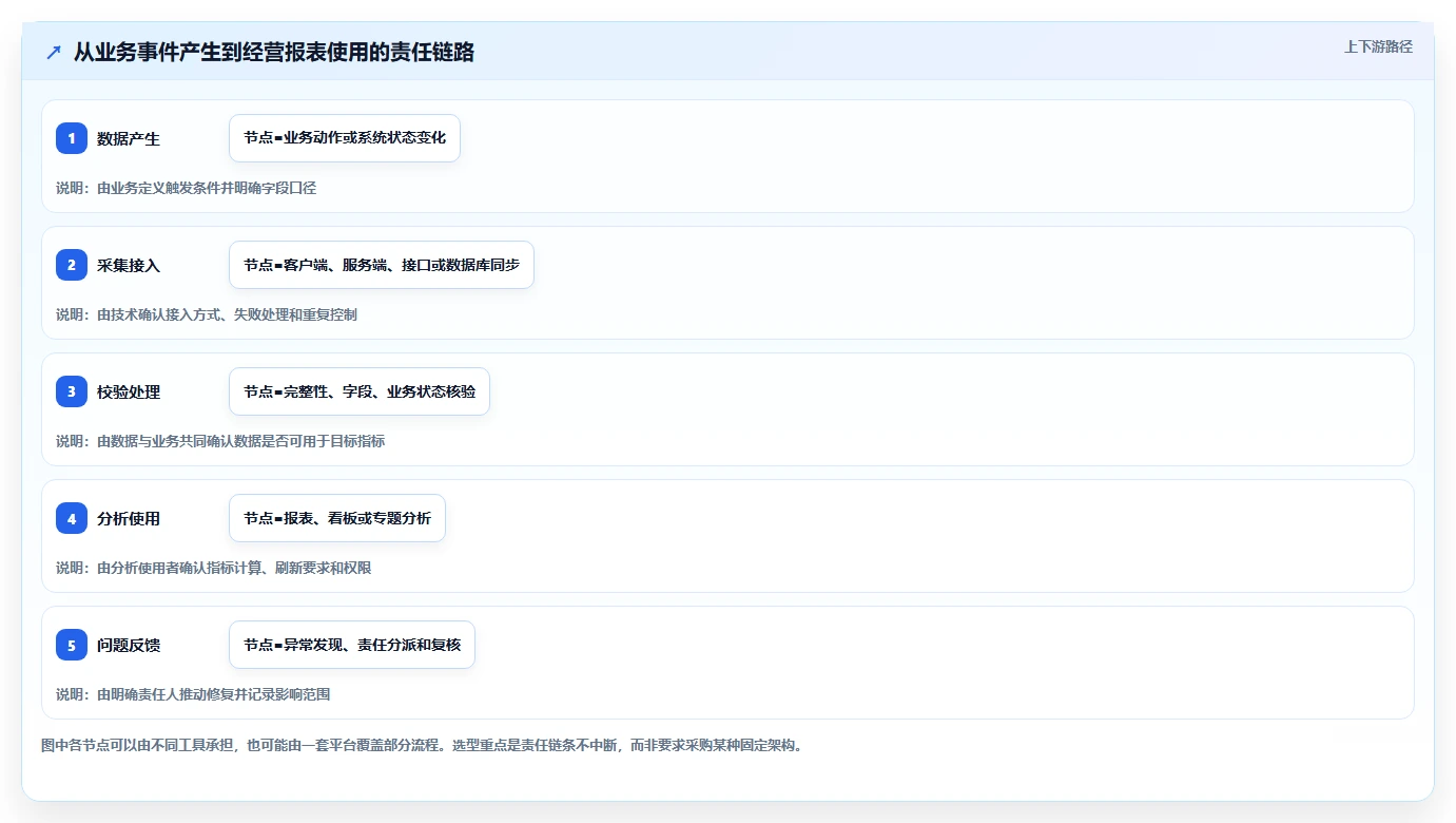 运营数据避坑指南：数据采集环节的工具对比要注意什么