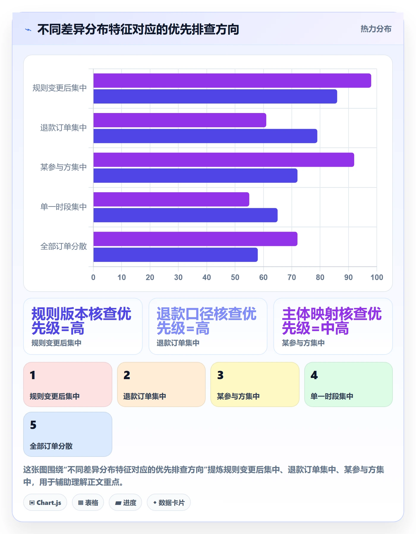 分账系统建设路线：从权限风控到风险排查分几步