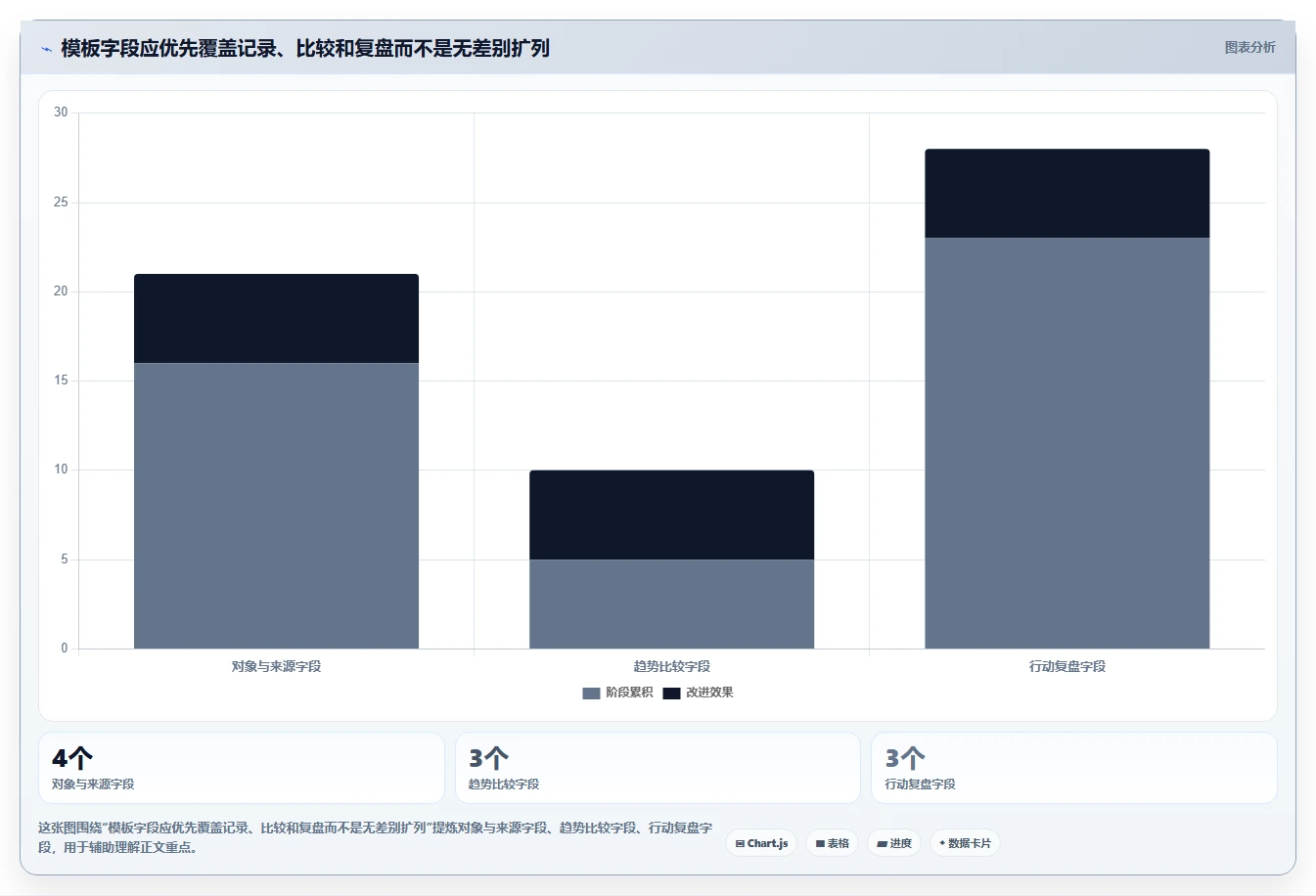 拼多多数据分析工具免费管理模板：围绕关键词趋势开展核心功能