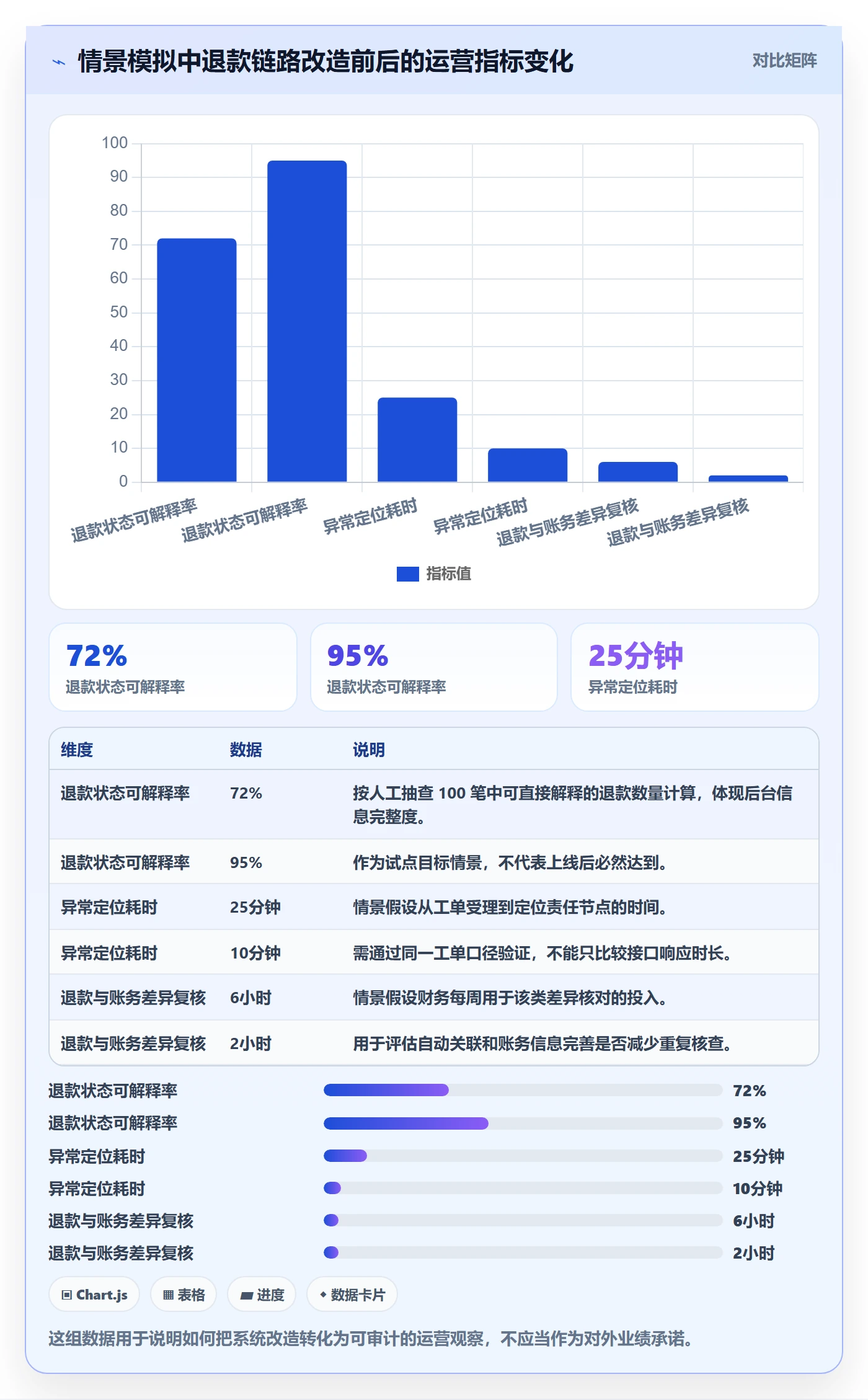 分账系统改造重点：从退款处理推进增长策略