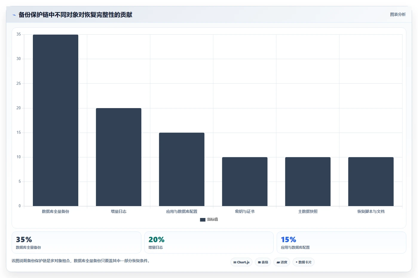 数据库存：仓储系统团队进阶版路线：灾备演练从准备、执行到复盘