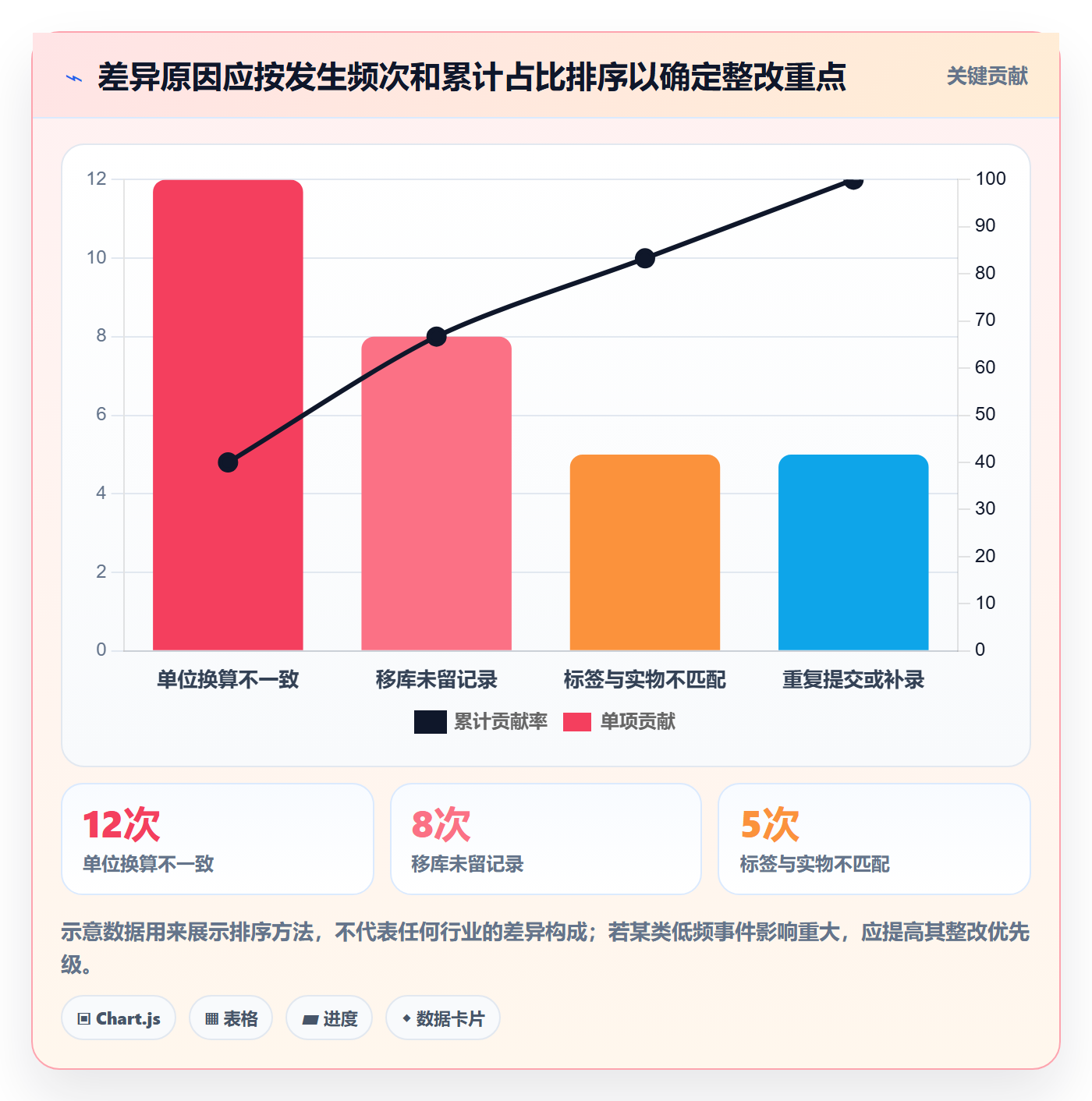 库存管理系统数据方法：用条码作业支撑新手避坑判断
