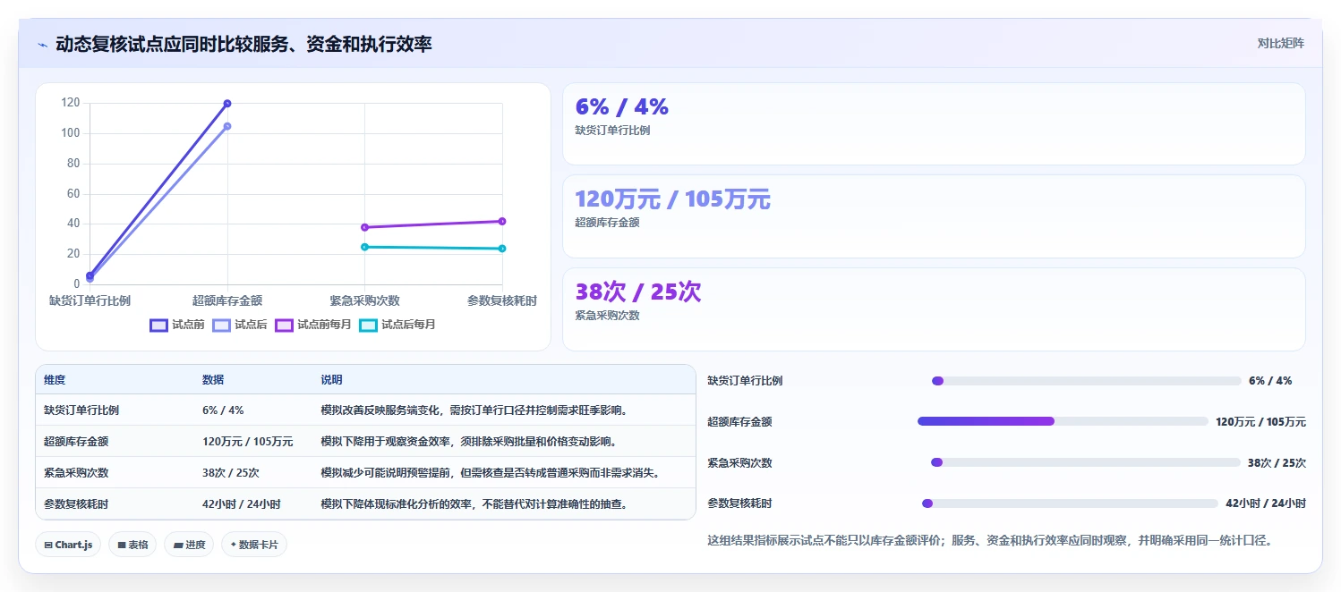 仓库安全库存管理怎么优化？先从动态调整的落地案例入手
