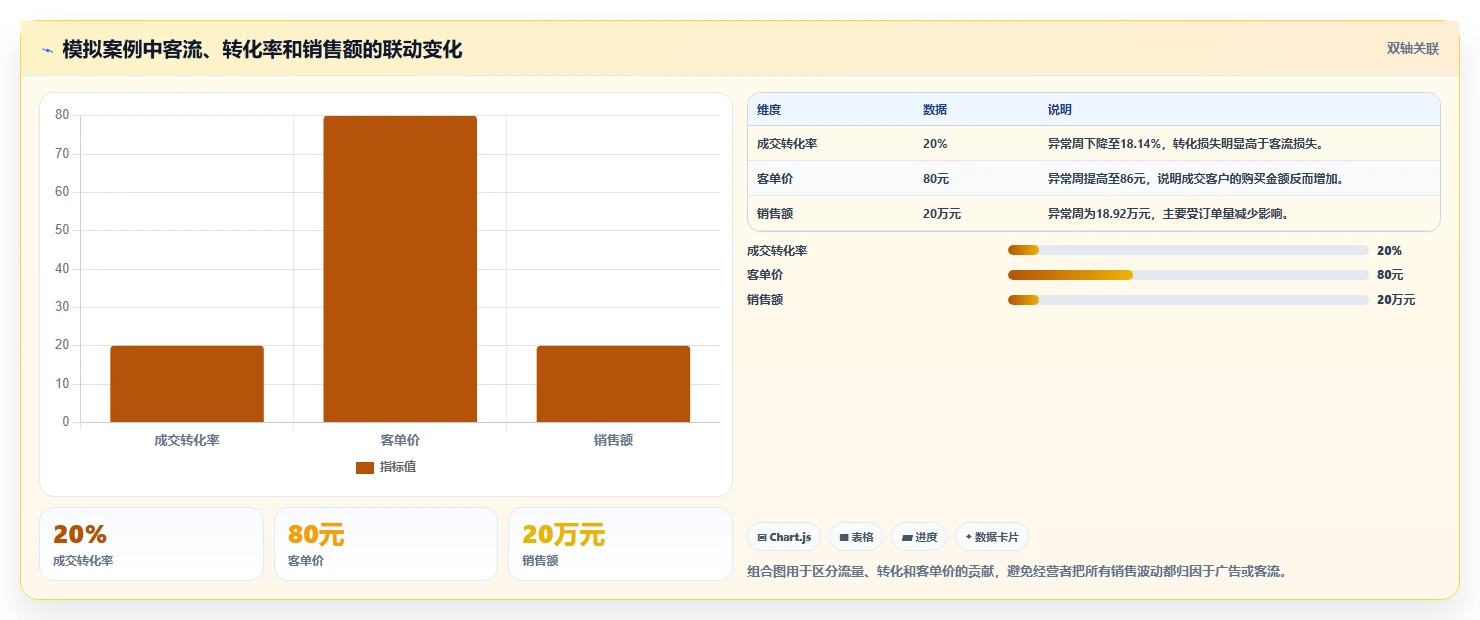 运营管理平台怎么管？以经营分析为核心的中小商家方案