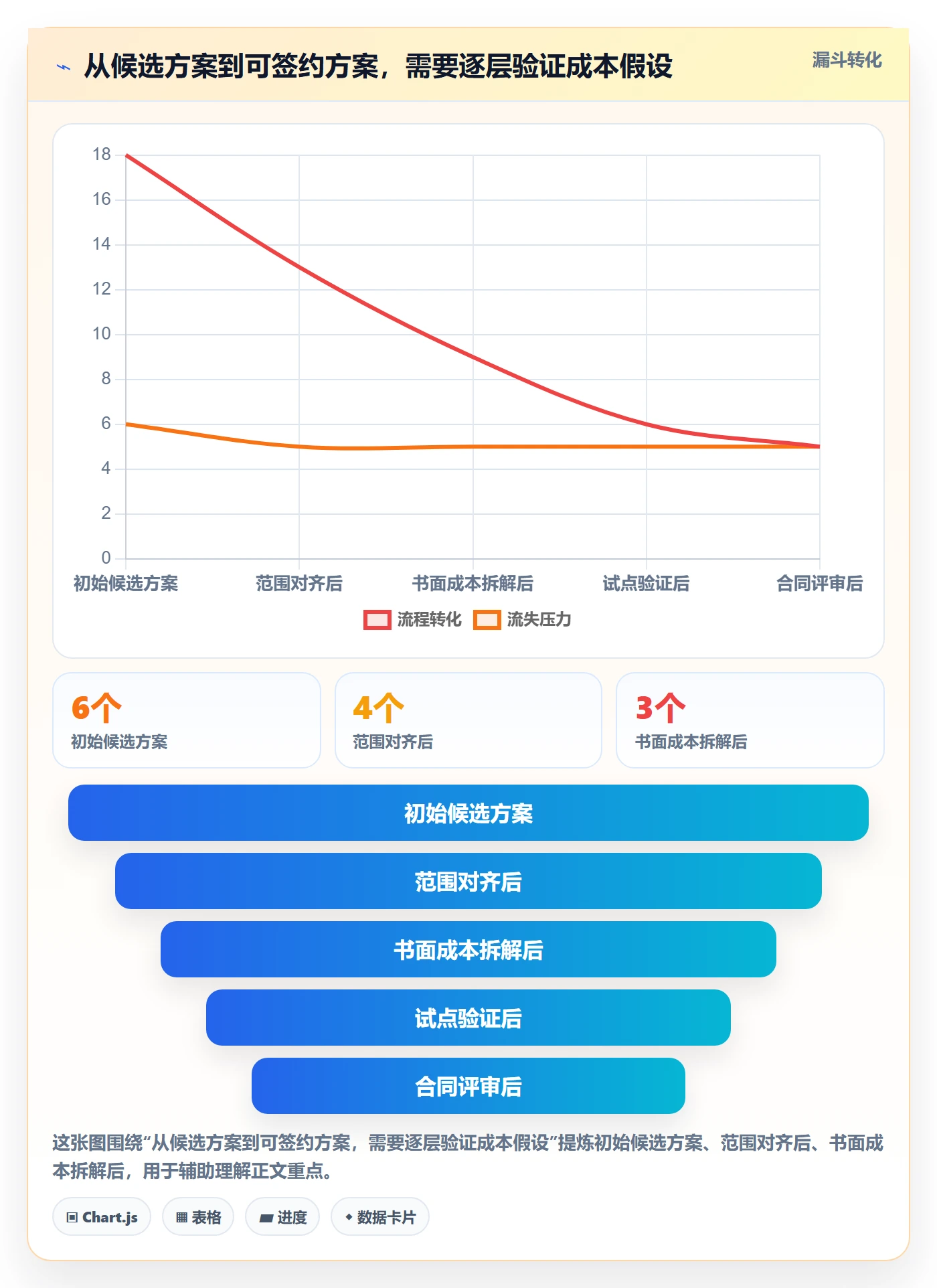 bi 平台管理要点：选型成本的常见误区如何设计