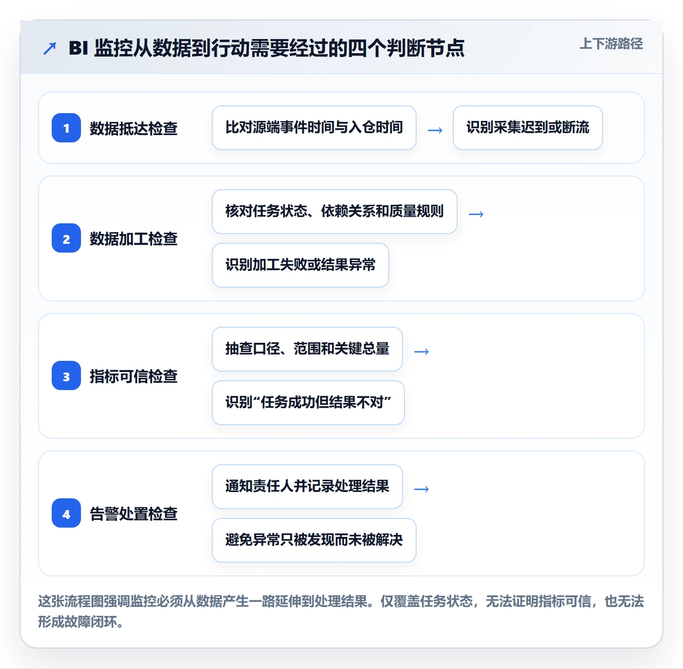 bi 平台优化清单：实时监控与新手避坑的关键动作