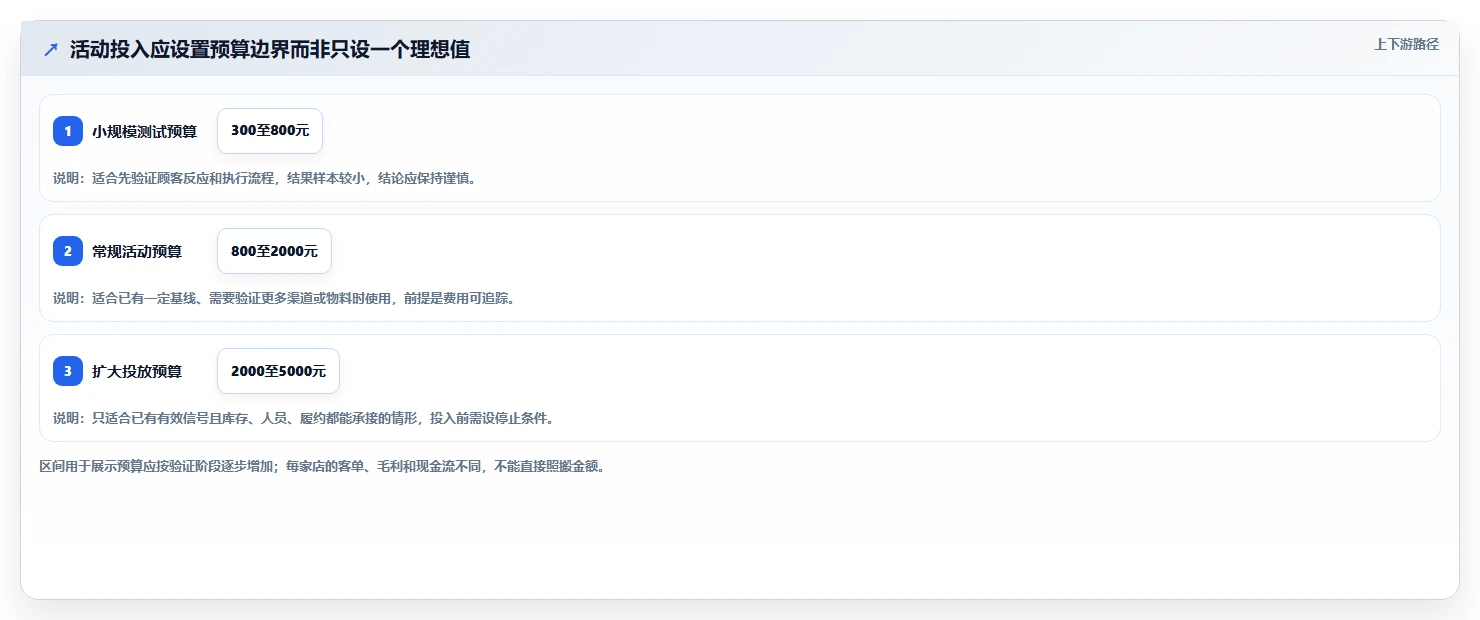 如何运营好一个店铺工作指南：用新手避坑解决活动策划问题