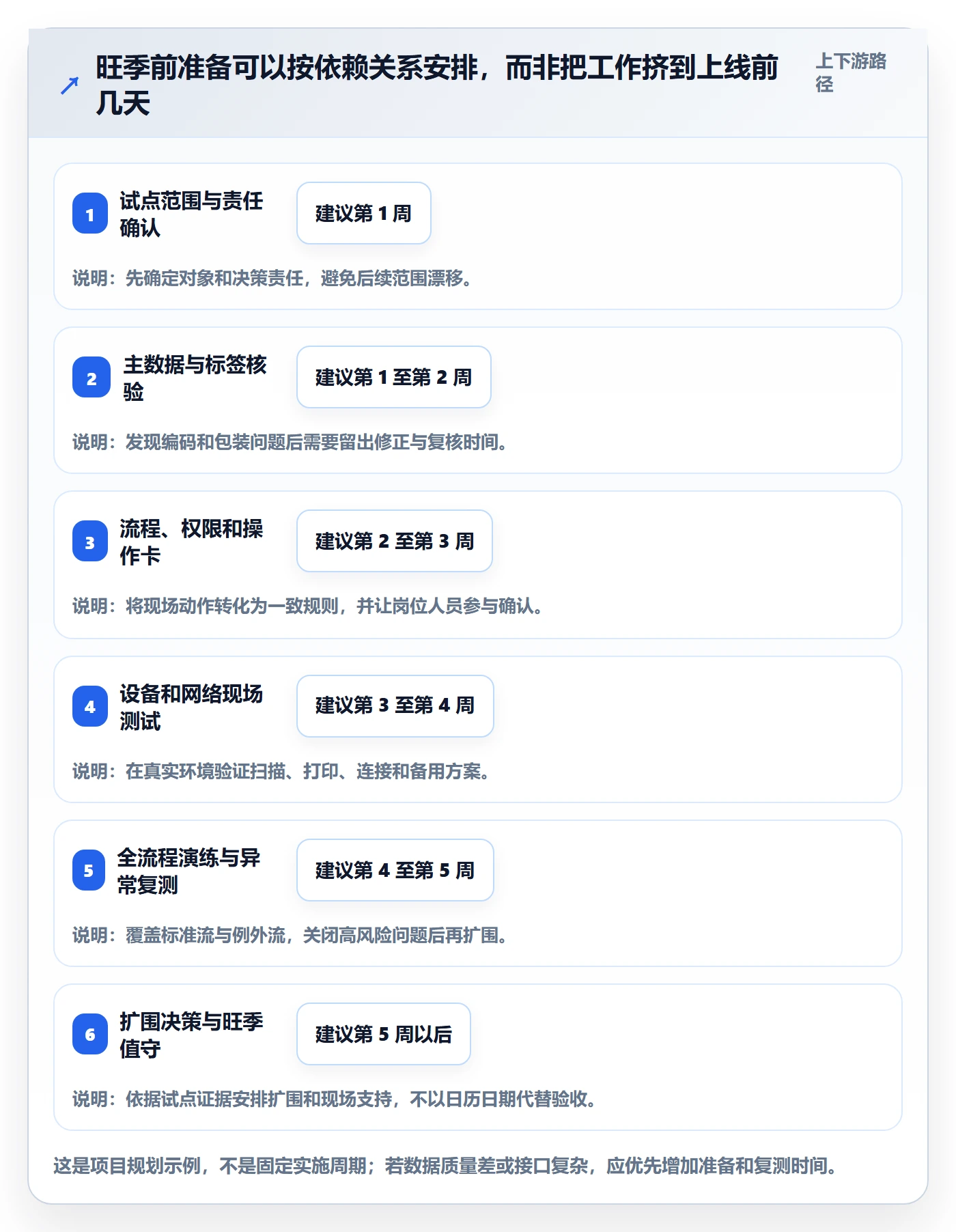 库存管理系统从0到1：条码作业的旺季准备与操作要点
