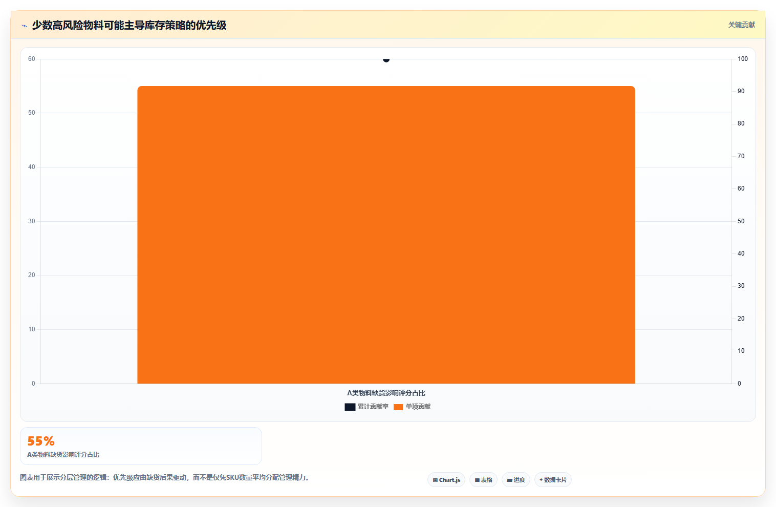 仓库安全库存管理管理模板:围绕库存上限开展标准化管理