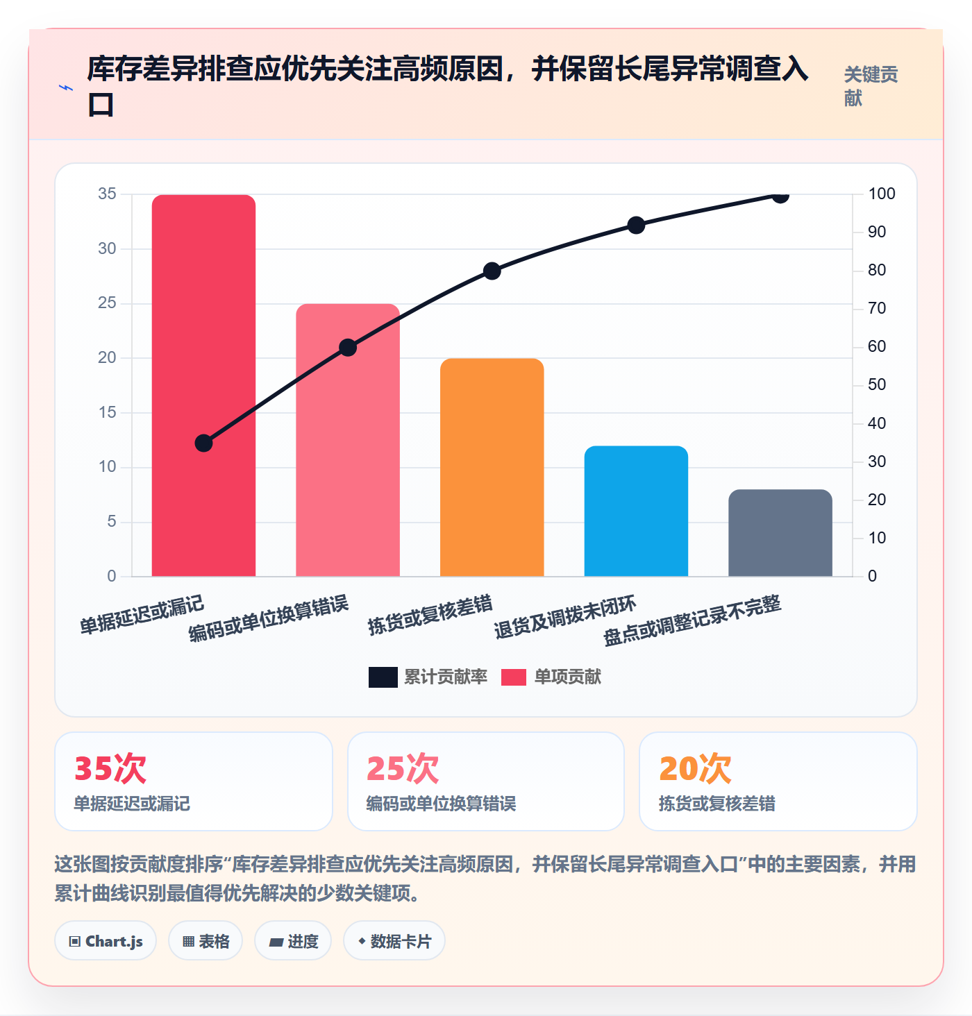 库存管理系统优化清单：出入库流程与工具对比的关键动作