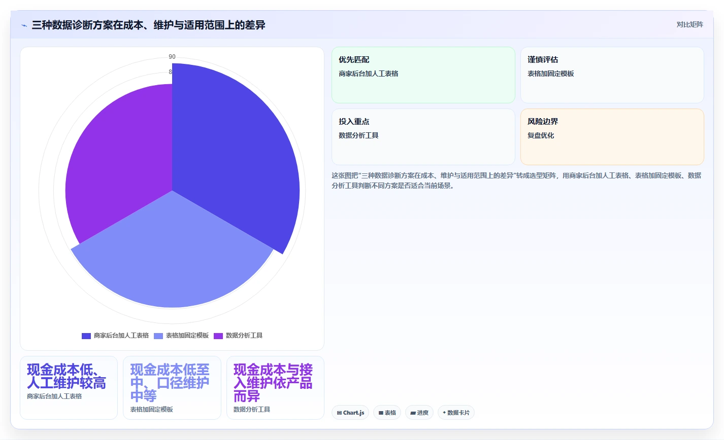 拼多多数据分析工具免费升级方案：用常见误区改善店铺诊断