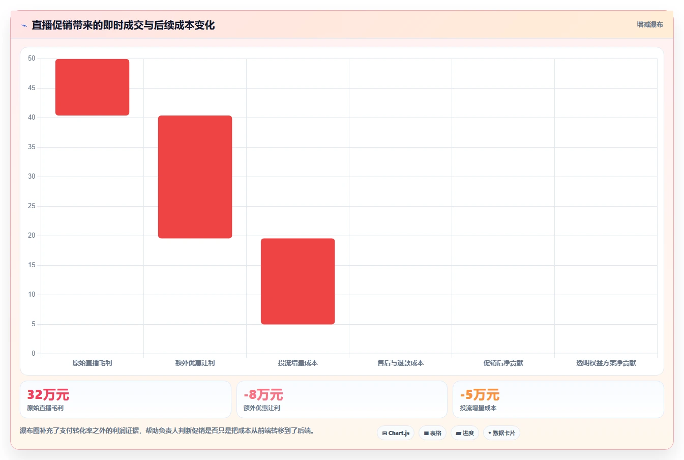 直播数据复盘：直播负责人数据视角：用转化率验证提升用户停留