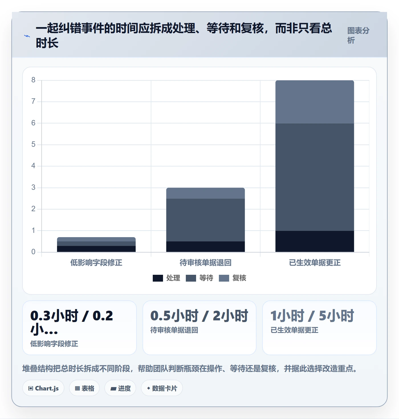 erp数据录入能力清单：流程设计需要覆盖哪些错误修正事项