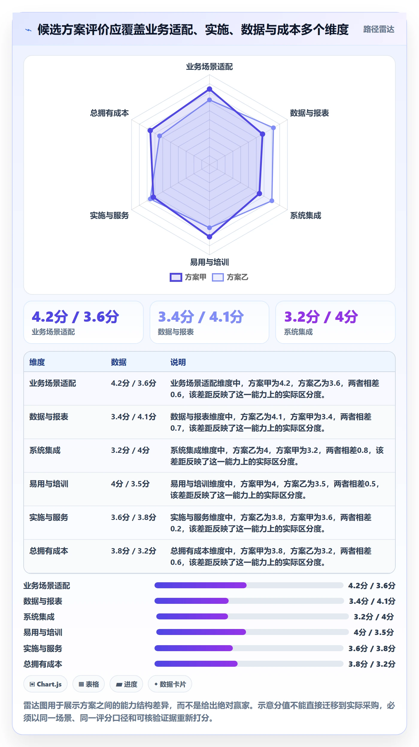 库存管理系统管理模板：围绕系统选型开展落地案例