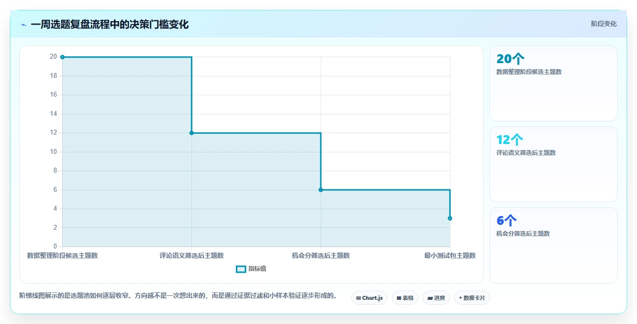 小红书数据分析：数据分析师复盘框架：增长规划如何定位选题没方向