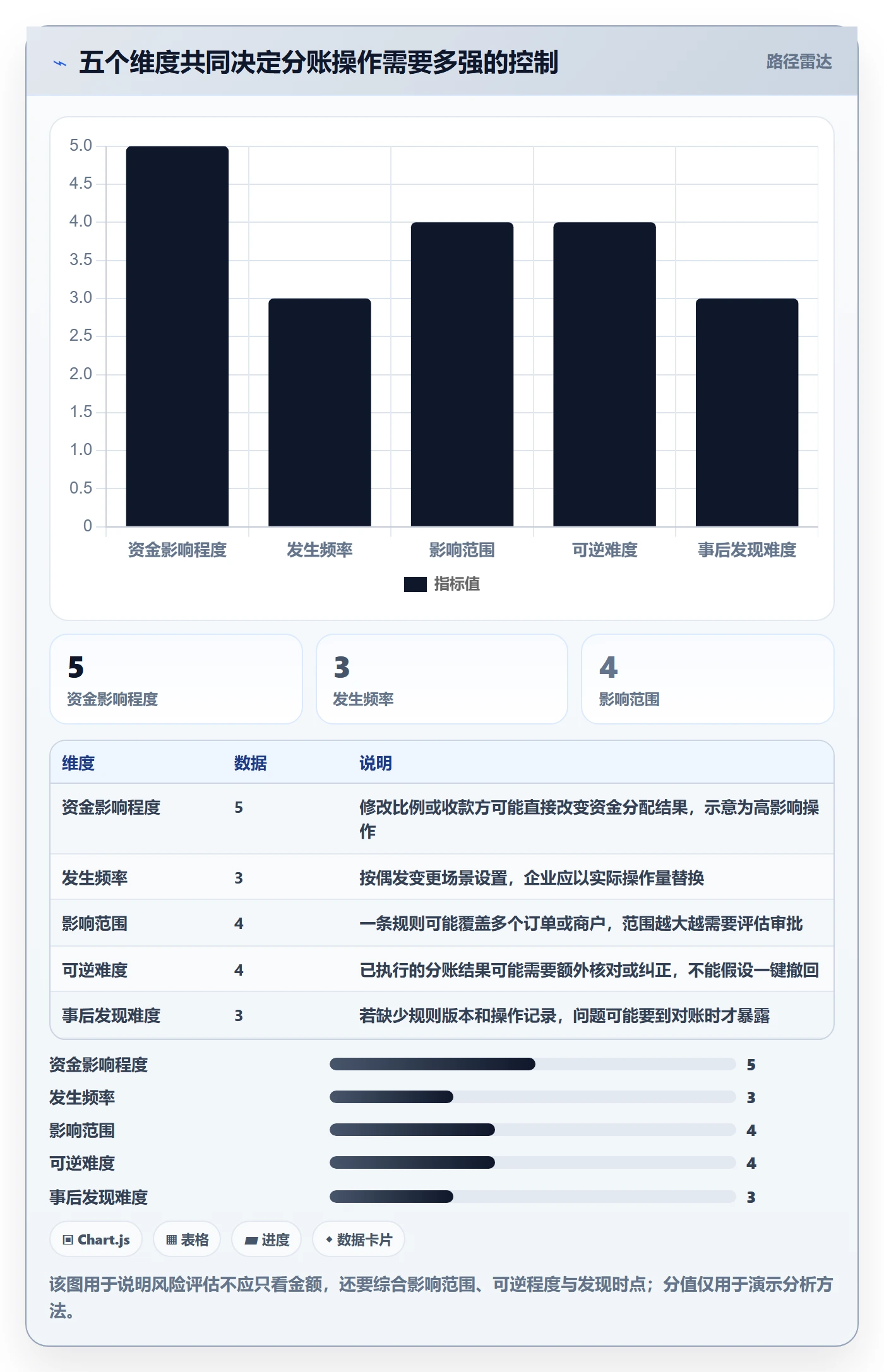 分账系统工作指南：用核心功能解决权限风控问题