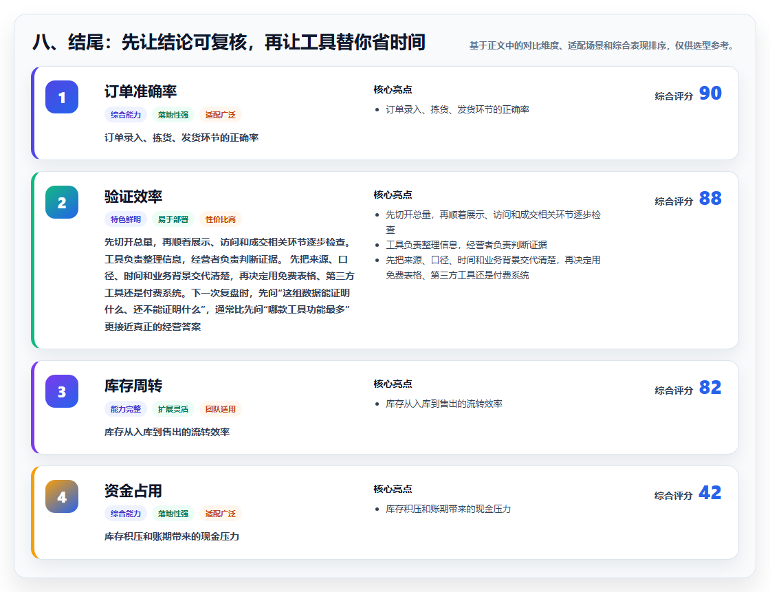 八、结尾：先让结论可复核，再让工具替你省时间