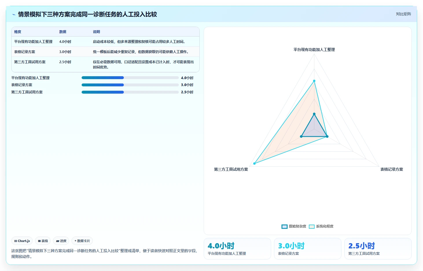 拼多多数据分析工具免费实践指南：店铺诊断的选型方法怎样更有效