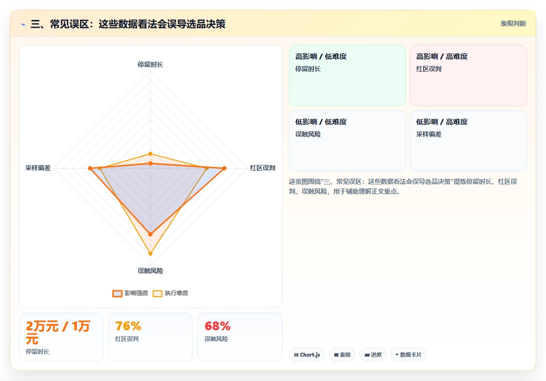 三、常见误区：这些数据看法会误导选品决策