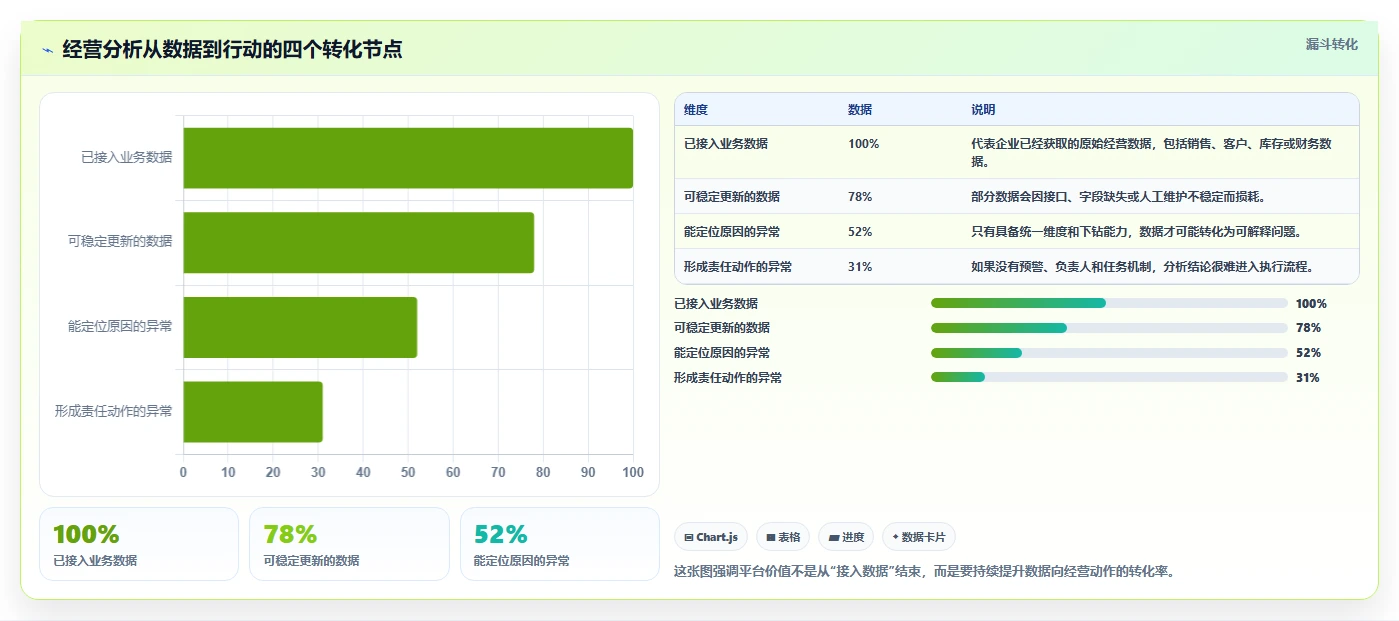 运营管理平台决策指南：用工具对比判断经营分析方案