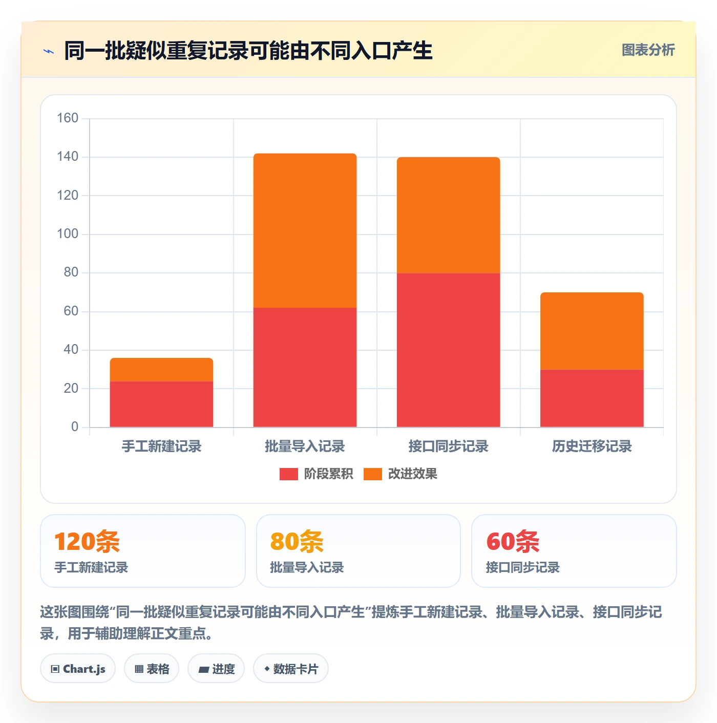 erp数据录入问题诊断：数据去重如何用指标体系改进