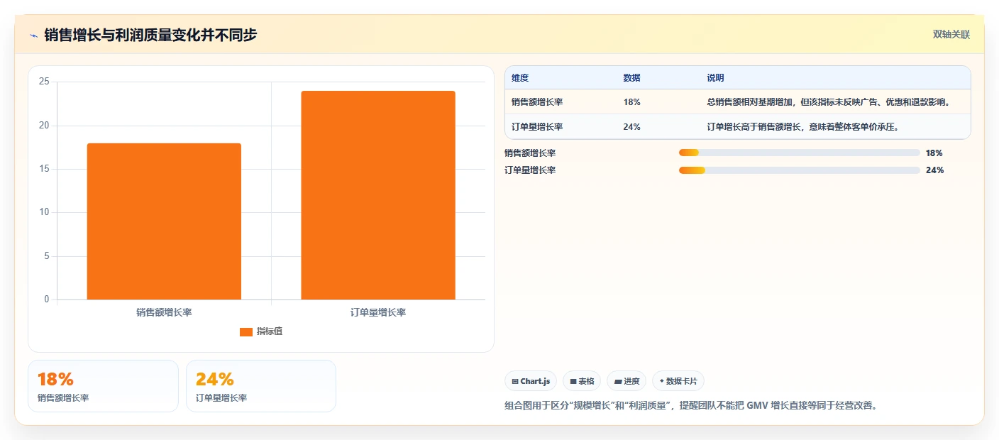 电商辅助软件：多平台卖家管理方法：把团队协作转化为统一数据入口