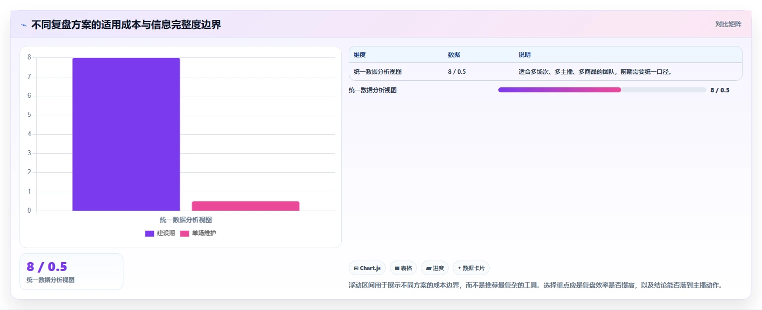 直播数据复盘：直播新手进阶版方案：主播表现的目标、动作与检查点
