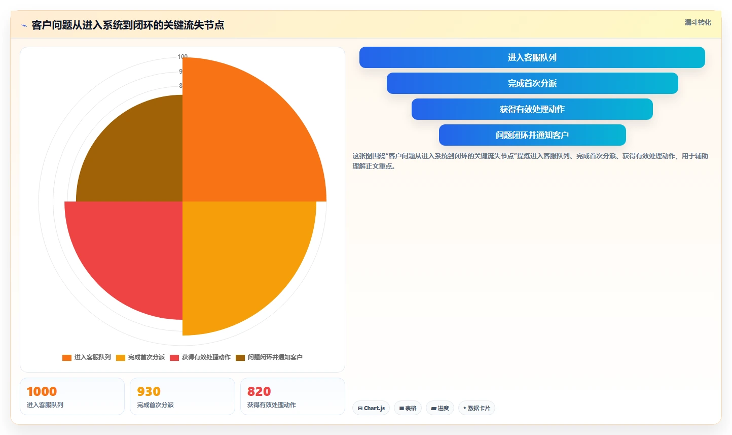 电商crm系统避坑指南：客服协同环节的进阶玩法要注意什么