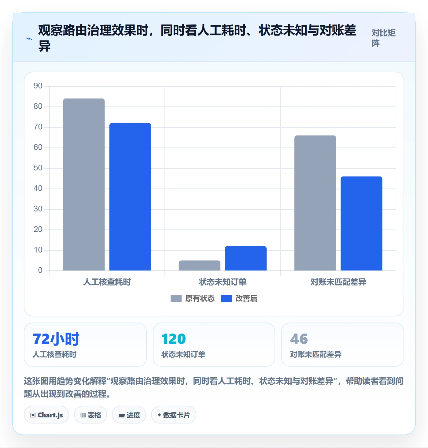 分账系统基础课：资金路由相关的选型方法一次讲透