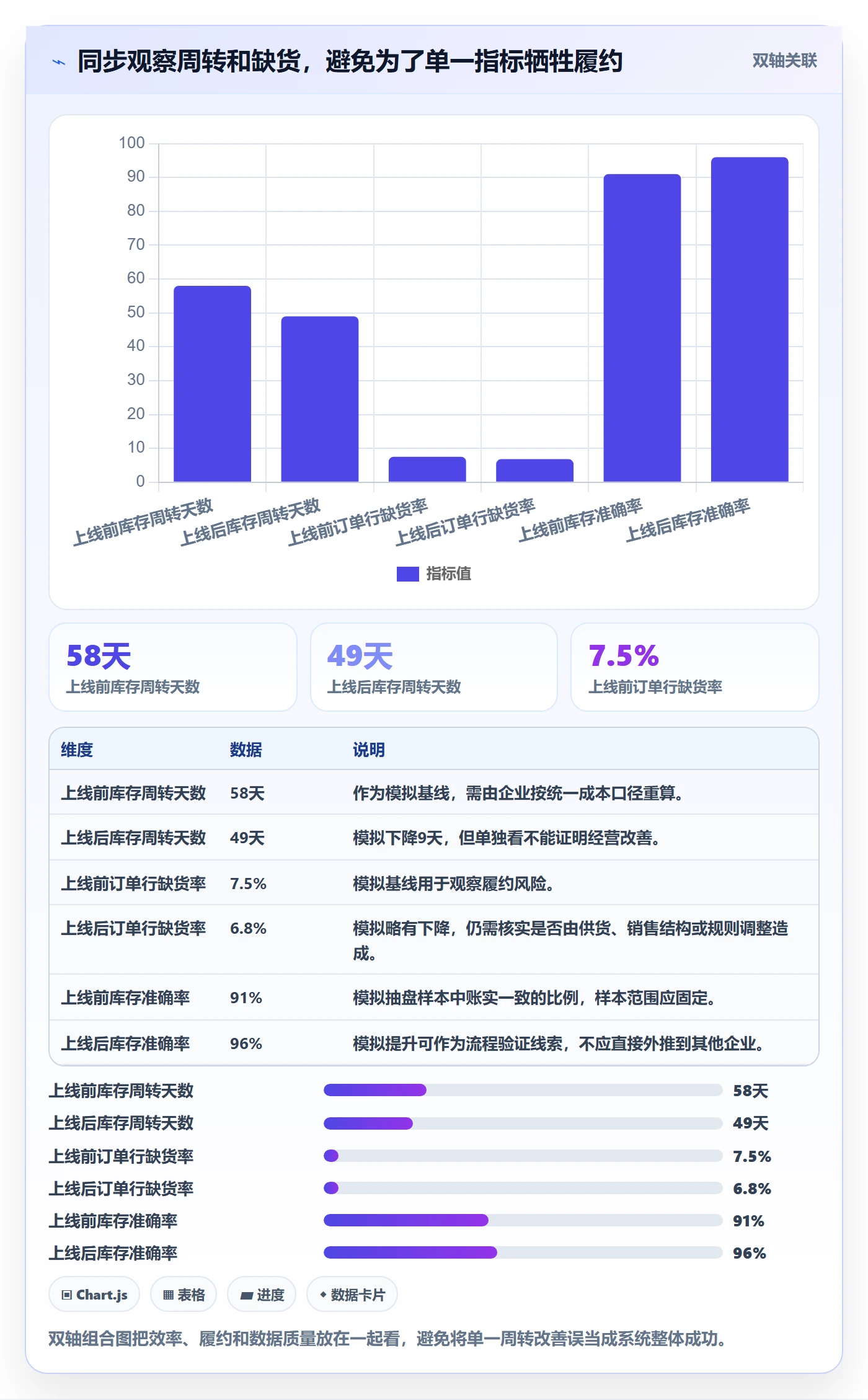 库存管理系统怎么落地？从系统选型讲清增长策略