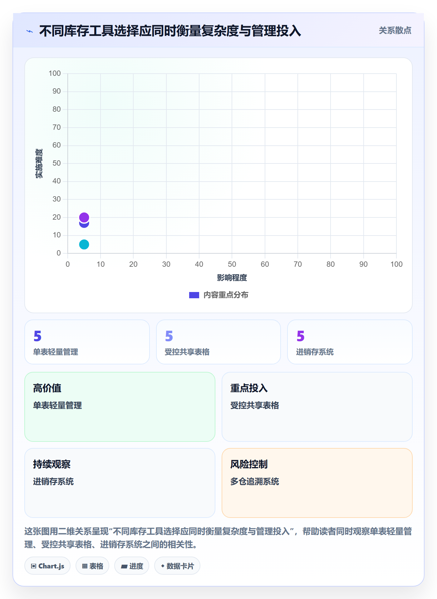库存管理系统管理模板：围绕库存台账开展中小商家