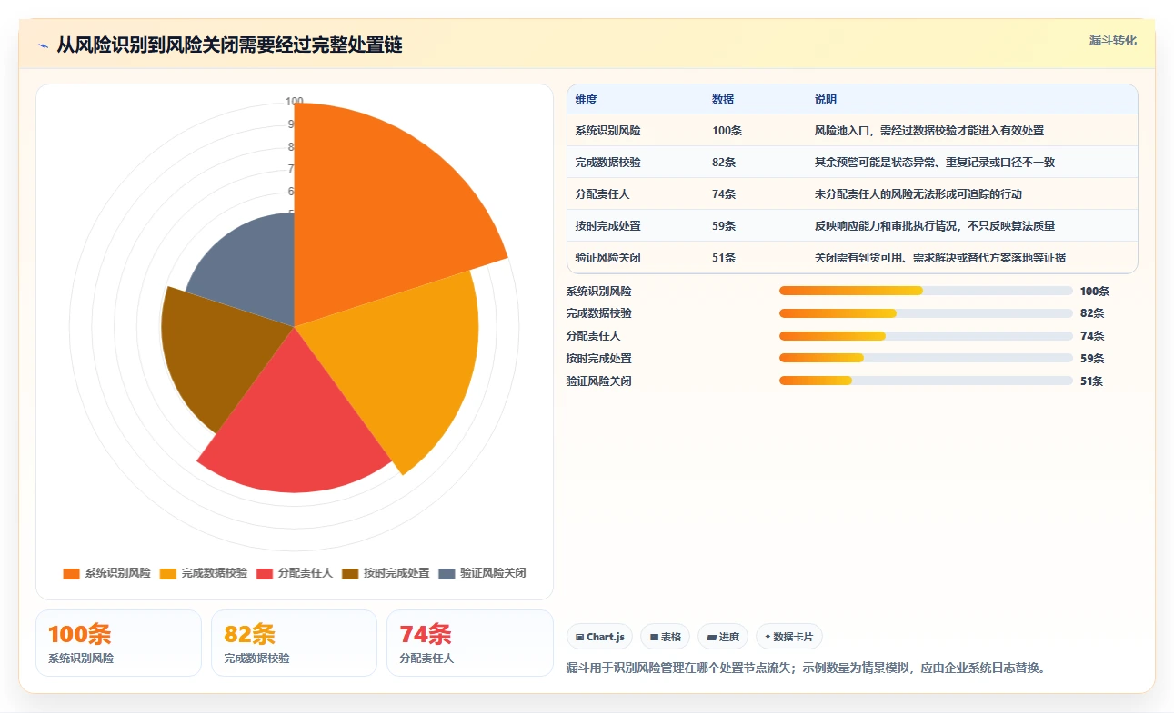 仓库安全库存管理检查方法：通过缺货风险评估系统搭建质量