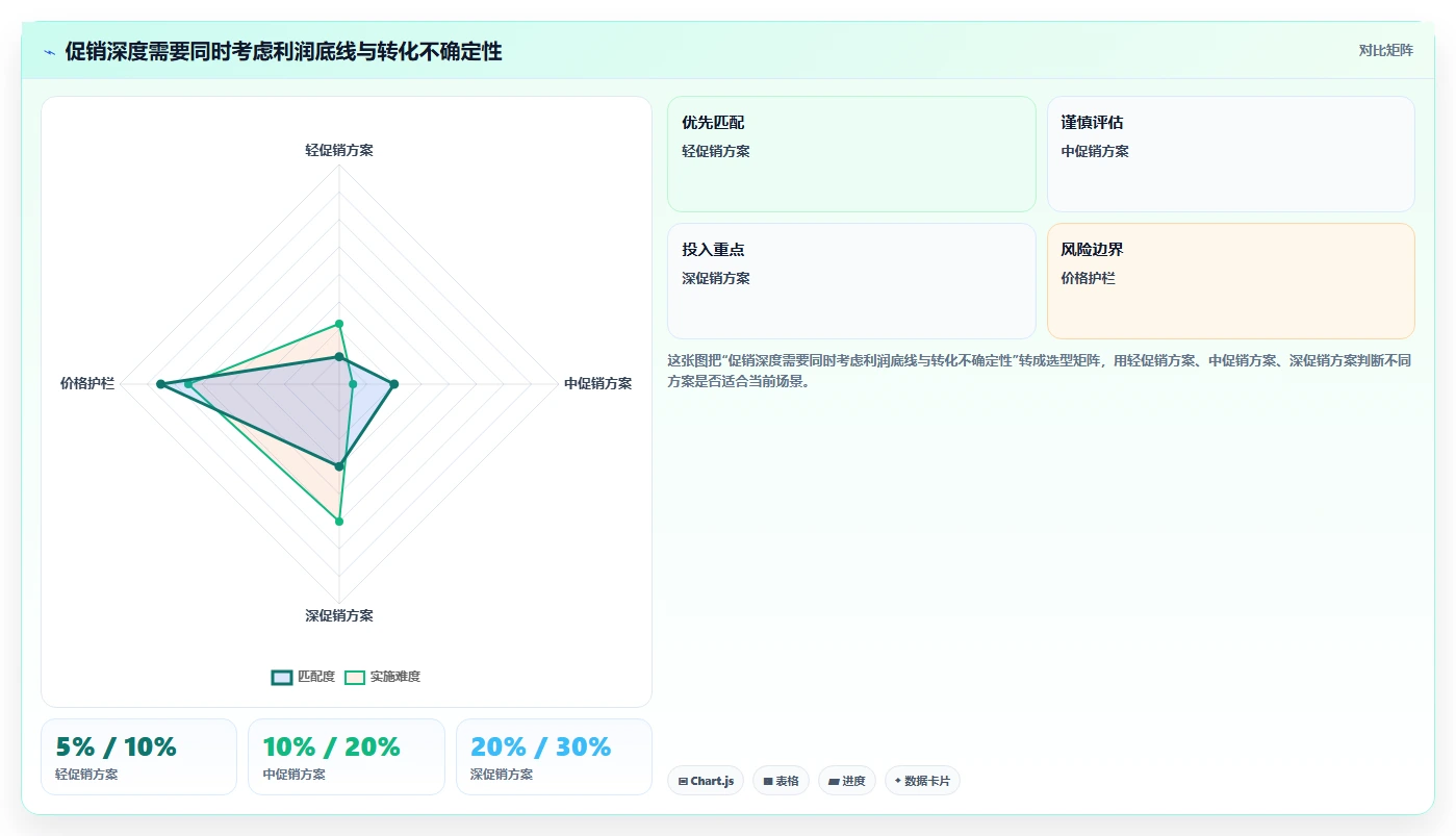 店铺运营包括哪些方面数据方法:用数据分析支撑增长策略判断