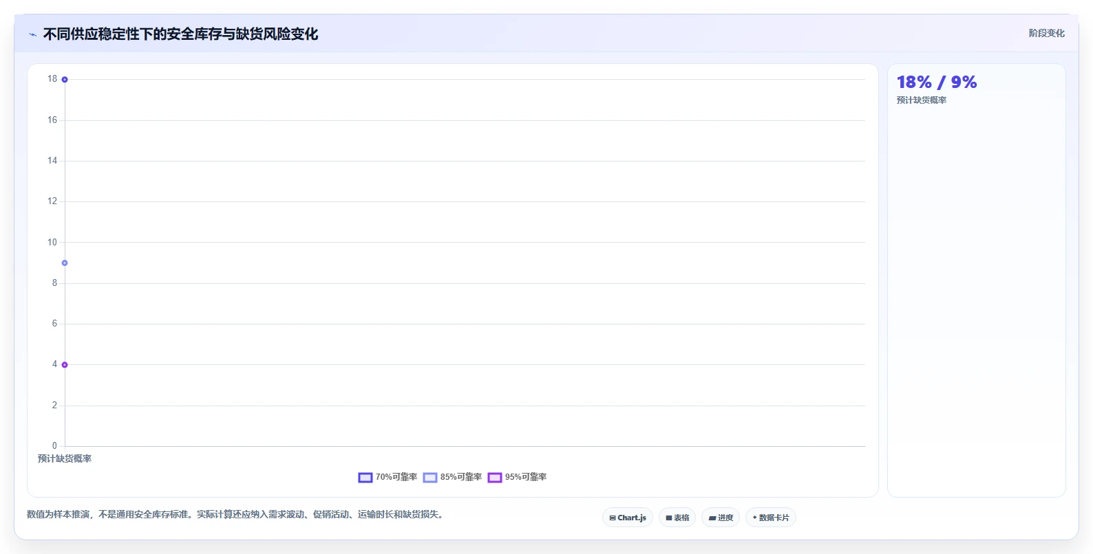 电商管理决策指南：用精细化运营判断商品管理方案